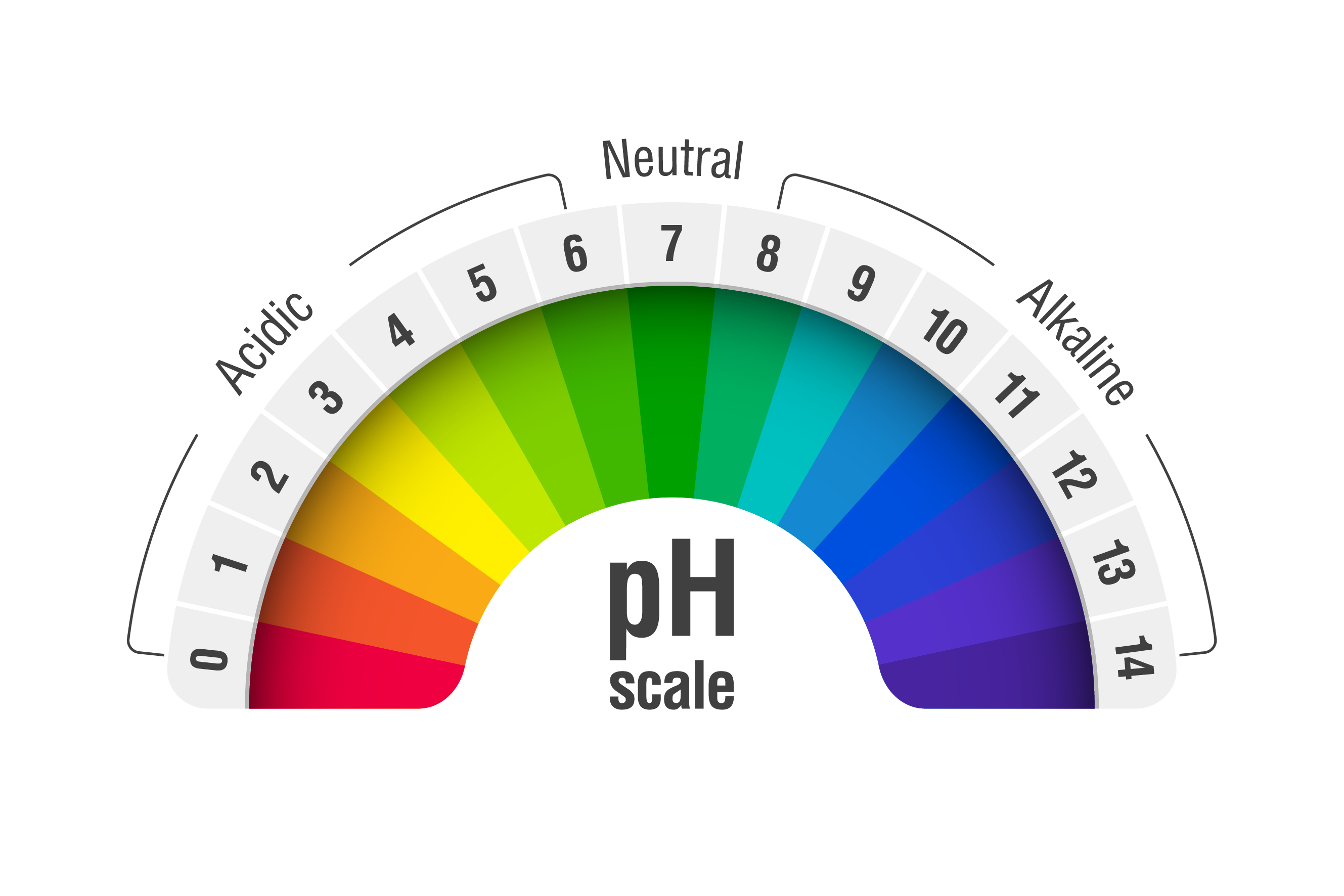 Importance of balancing the pH of Hair